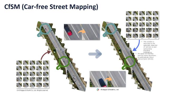 CfSM (Car-free Street Mapping) 
