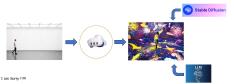 XR Process with Anygram 