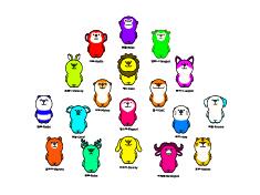 Introducing Waddie friends