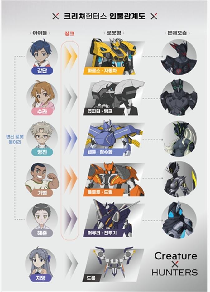 main charactor in Creature Hunters