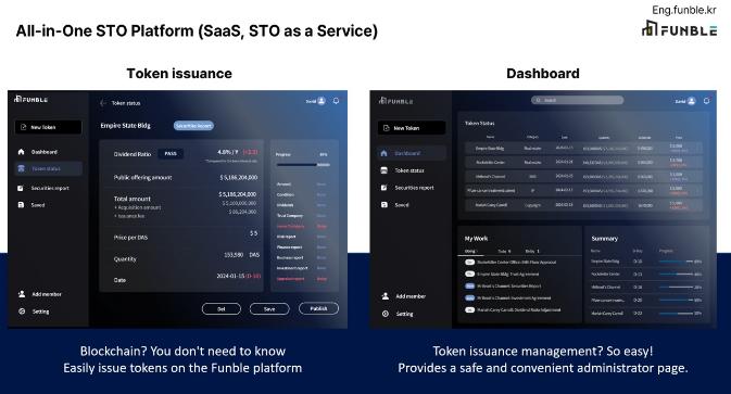 A SaaS platform service that supports piece investment by tokenizing content IP