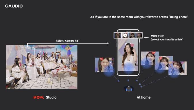 Gaudio Spatial Audio Content
