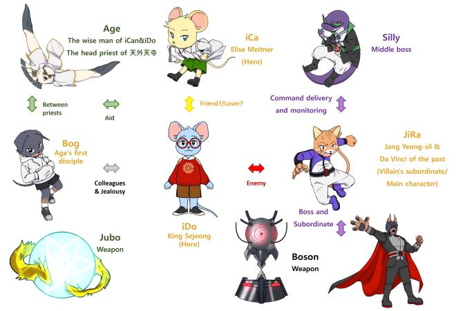 Character line