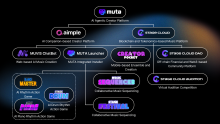 MUTA System